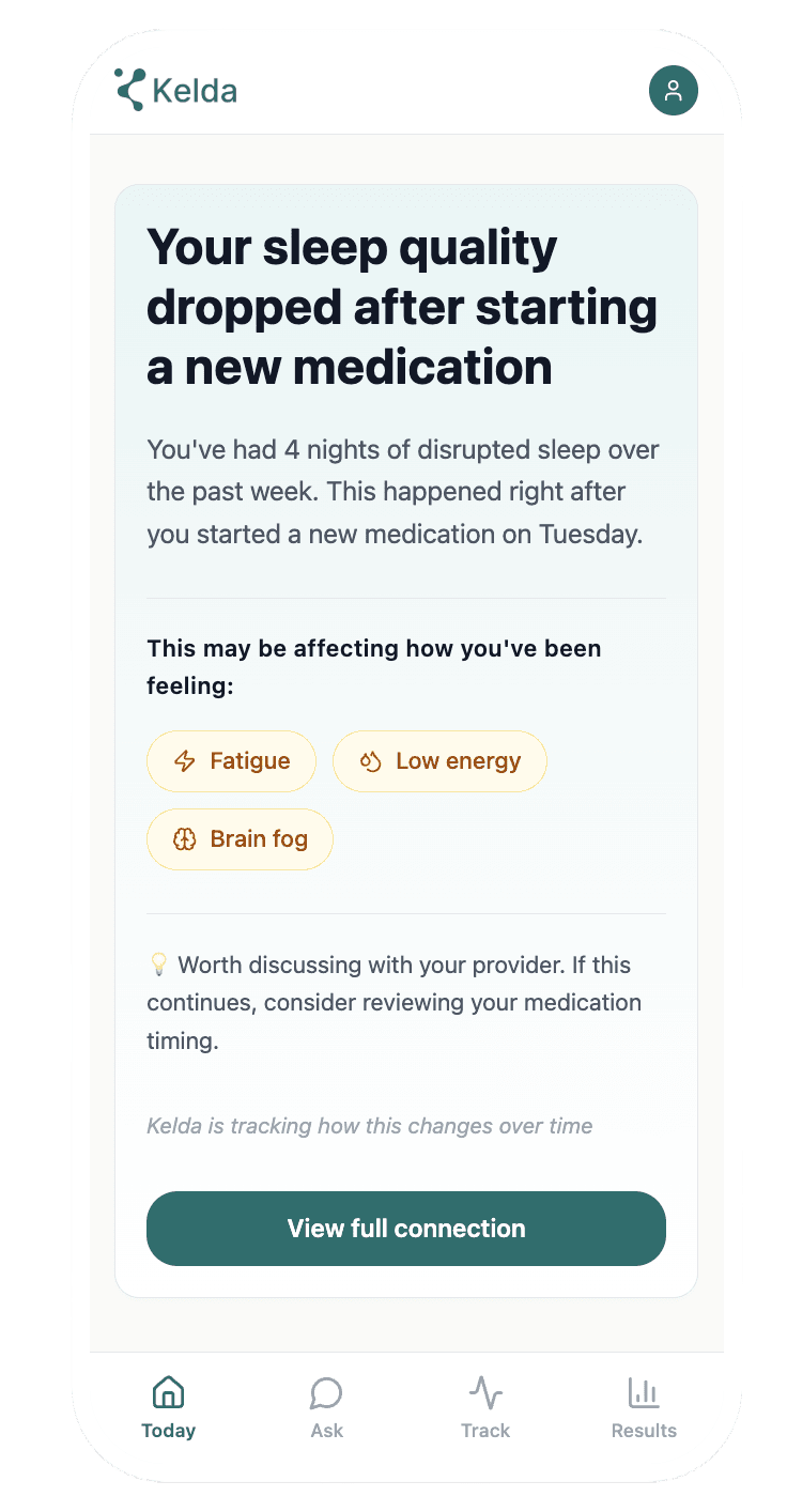 Kelda-appen — insikt om sömnkvalitet kopplad till medicinändring, visar samband mellan trötthet, låg energi och hjärndimma
